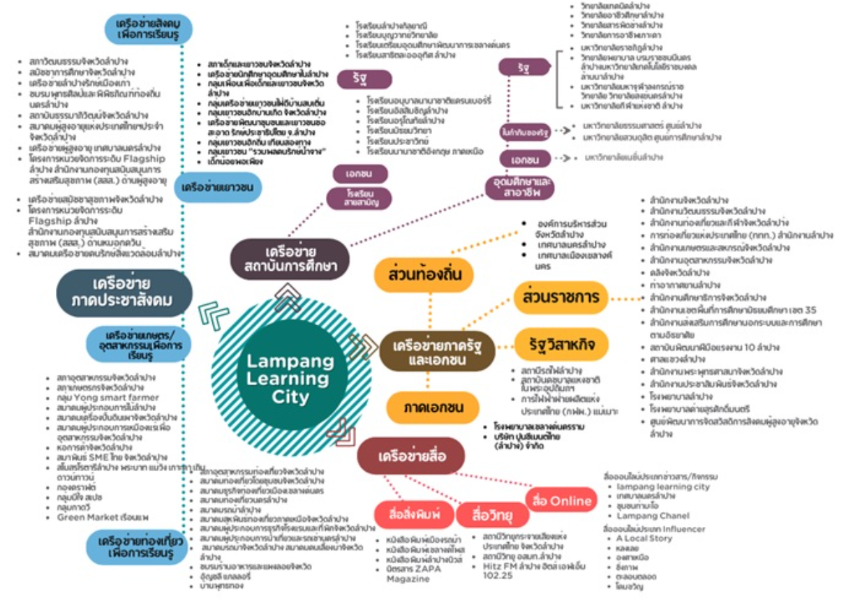 A diagram of a city
AI-generated content may be incorrect.