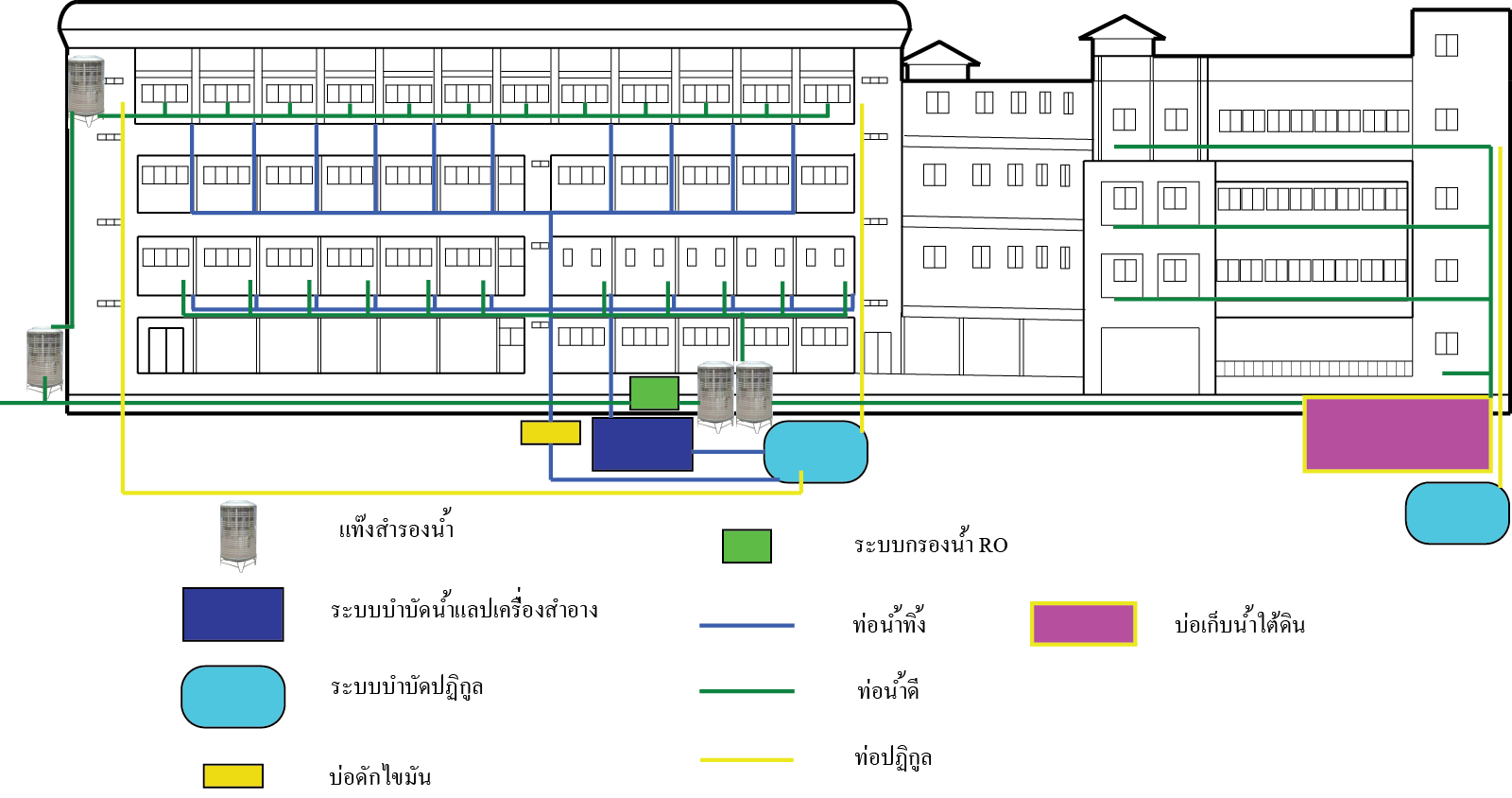 ผังระบบน้ำแววเที่ยงธรรม