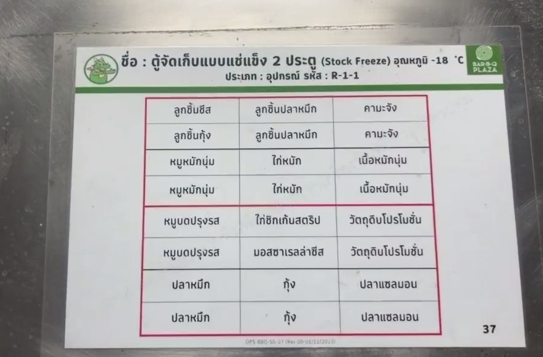 รูปภาพประกอบด้วย ข้อความ, เมนู, จำนวน, ตัวอักษร
คำอธิบายที่สร้างโดยอัตโนมัติ